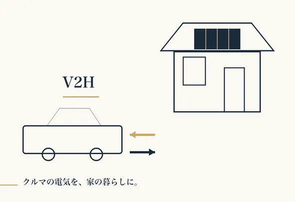 V2Hイメージ